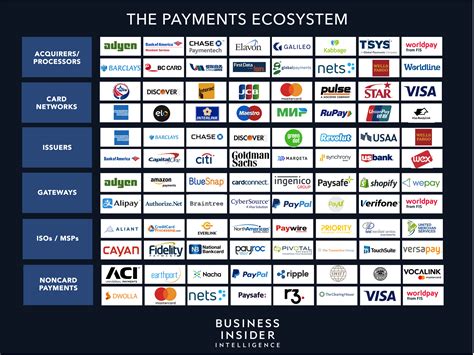 merchant payment processing companies